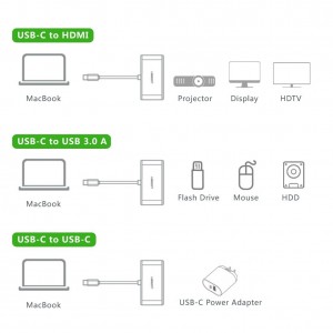USB Type C to USB 3.0 +HDMI + C chính hãng Ugreen 30377