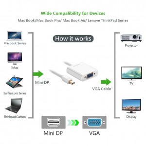 Cáp Mini DisplayPort to VGA Ugreen 10458 bảo hành 12 tháng